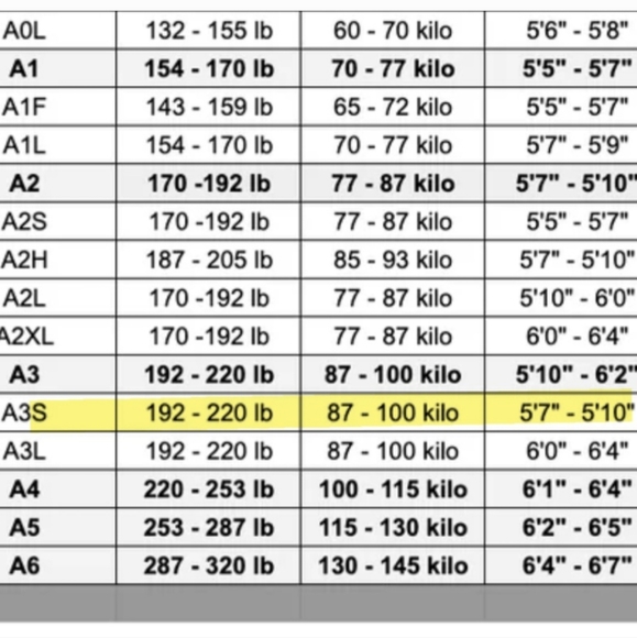 Estilo VI Tatami Jacket Red On White Jiu Jitsu Fightwear Version VI Size A3S - Picture 12 of 13